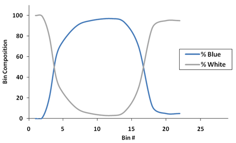 Bin Composition Graph1